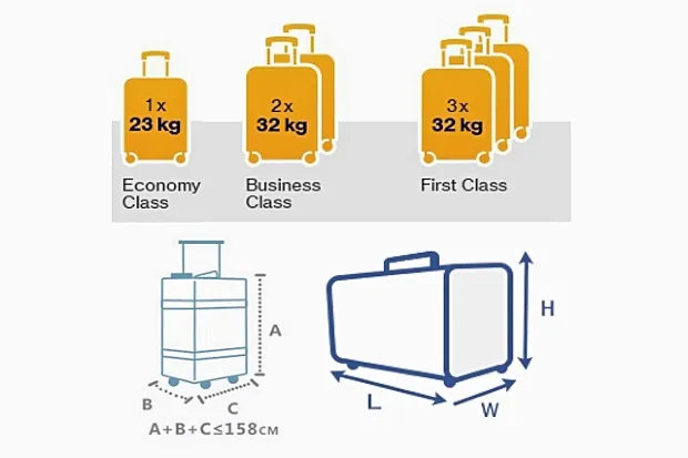 Quy định hành lý Korean Air